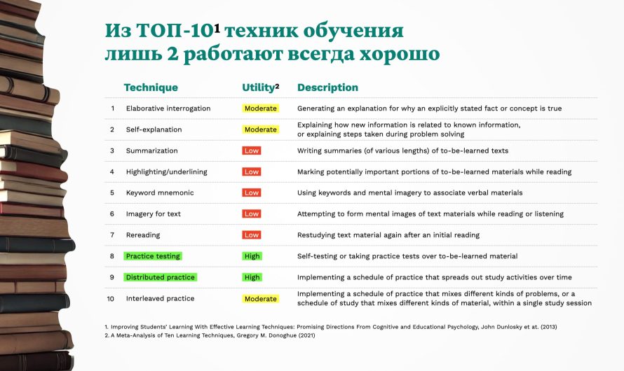 На каких техниках обучения фокусироваться в образовательных курсах