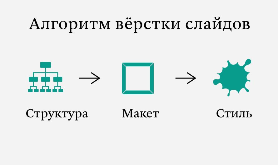 Как красиво разместить много объектов на слайде